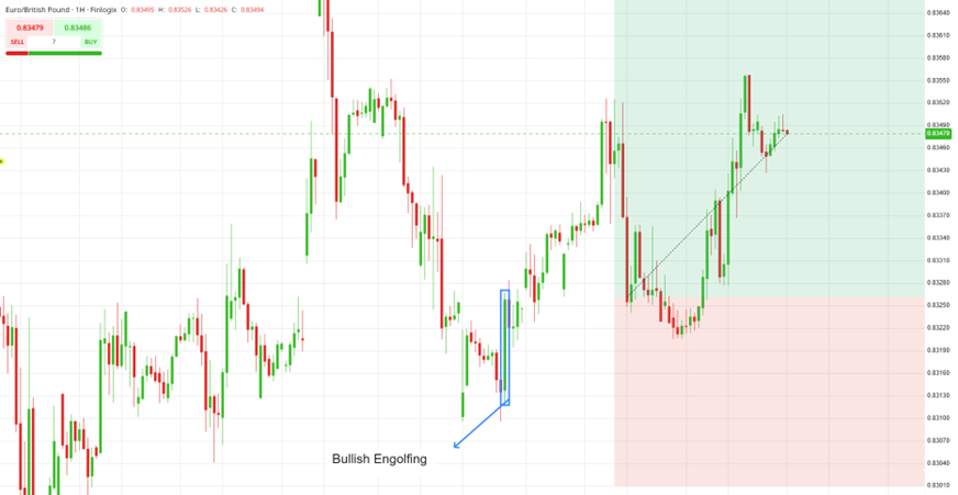 Mastering Technical Analysis: The Trader’s Key to Market Clarity